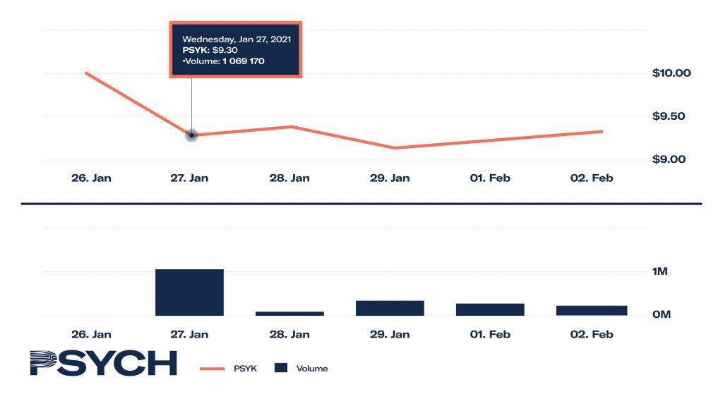 Psyk Etf Price